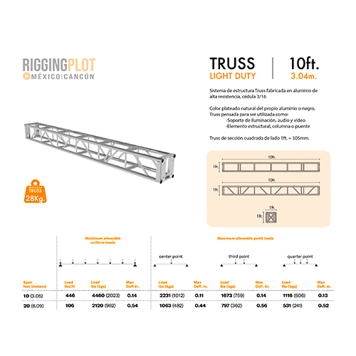 TRUSSES CIRCULARES