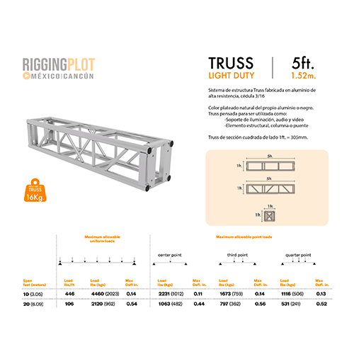 TRUSSES CIRCULARES