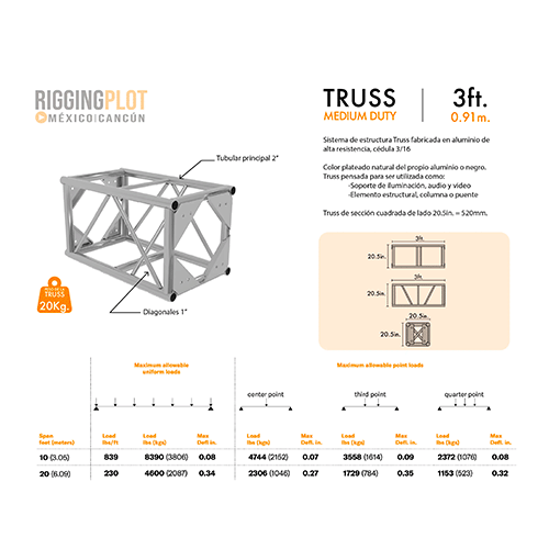ground-support-cancun