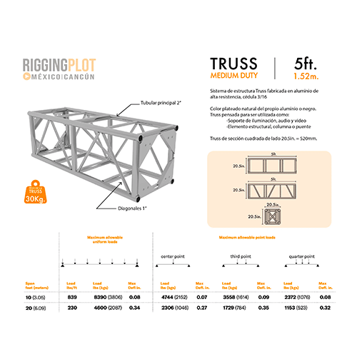 TRUSSES CIRCULARES