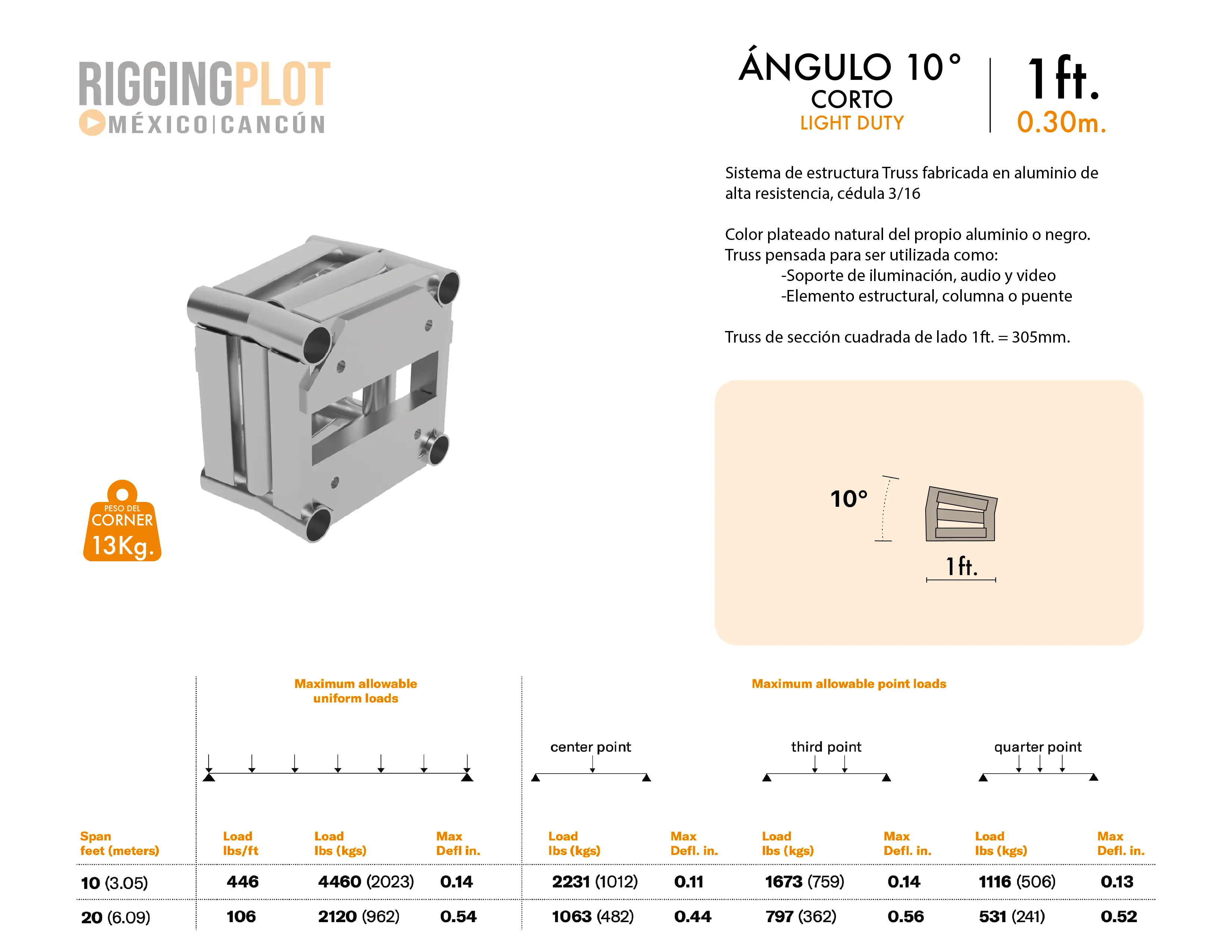 FICHA TÉCNICA ÁNGULO LD 10° CORTO CANCÚN