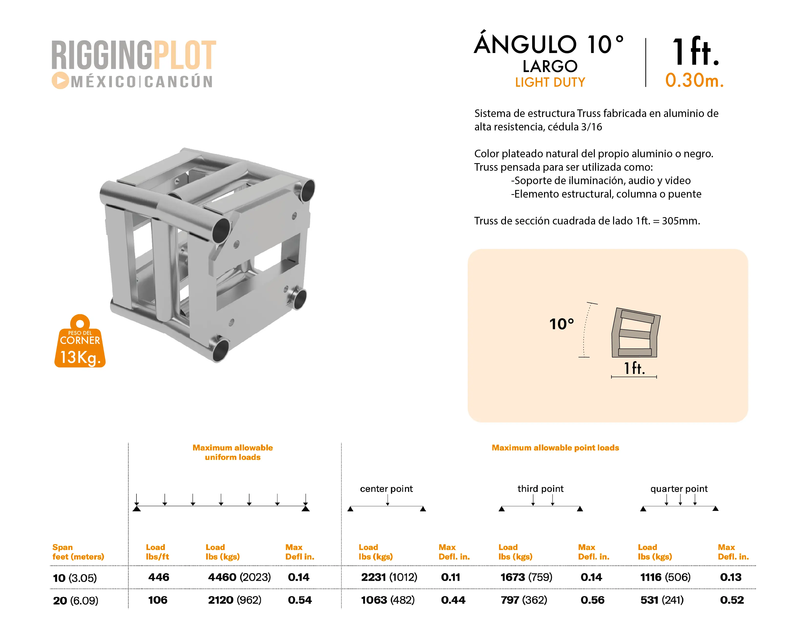 FICHA TÉCNICA ÁNGULO LD 10° LARGO MÉXICO
