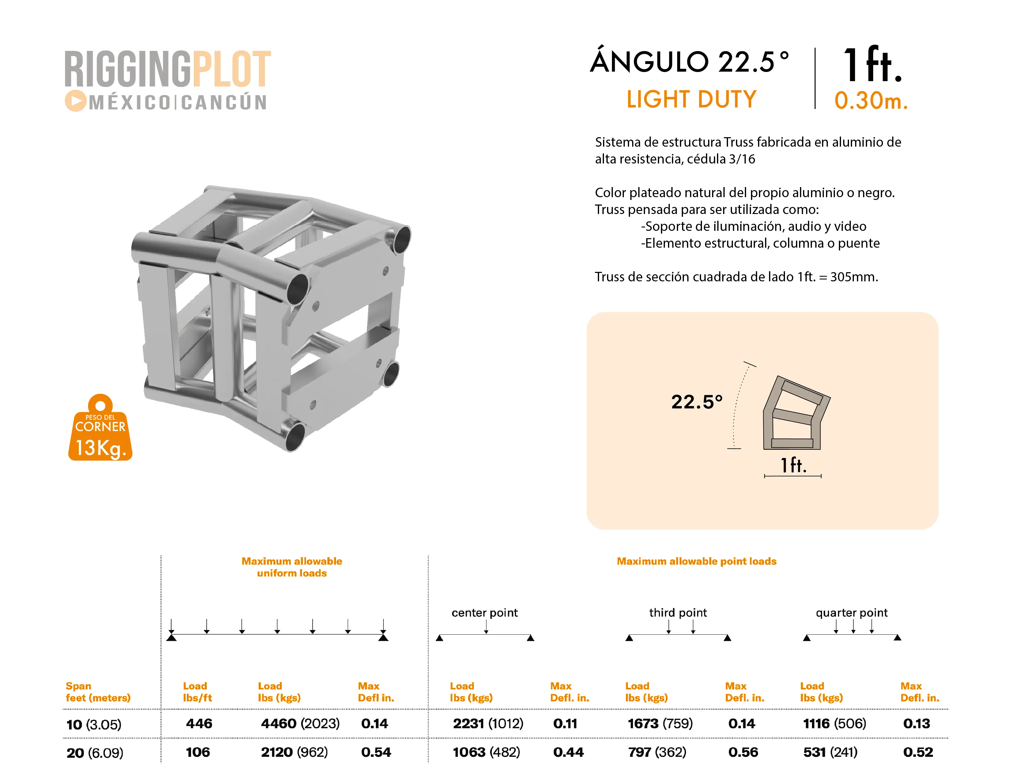 FICHA TÉCNICA ÁNGULO LD 22.5° CANCÚN