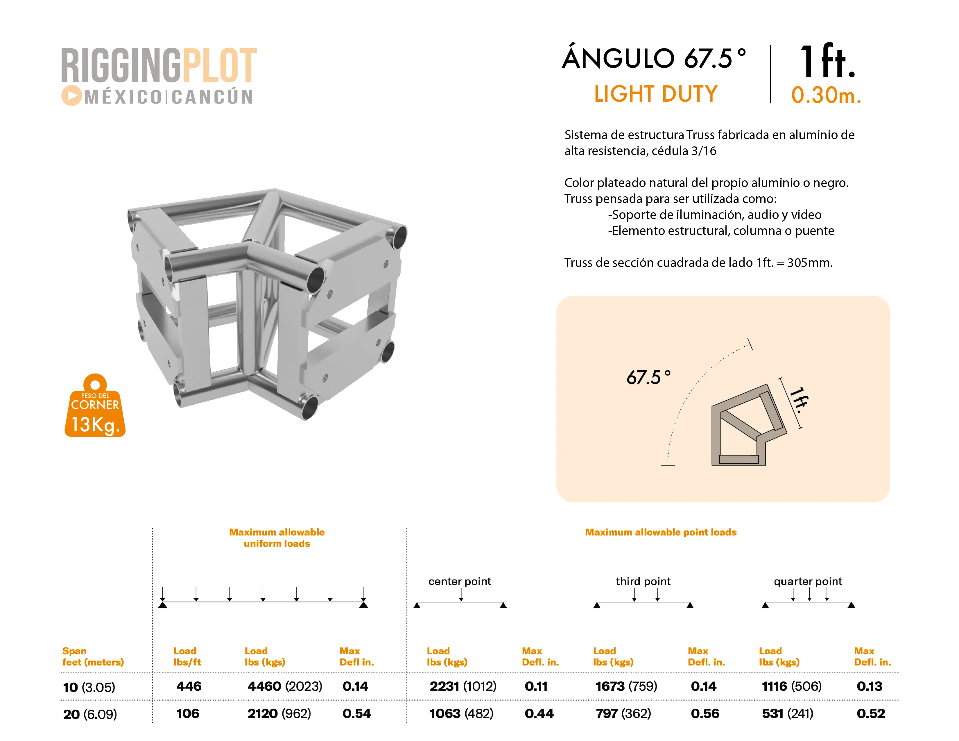 FICHA TÉCNICA ÁNGULO LD 67.5° CANCÚN
