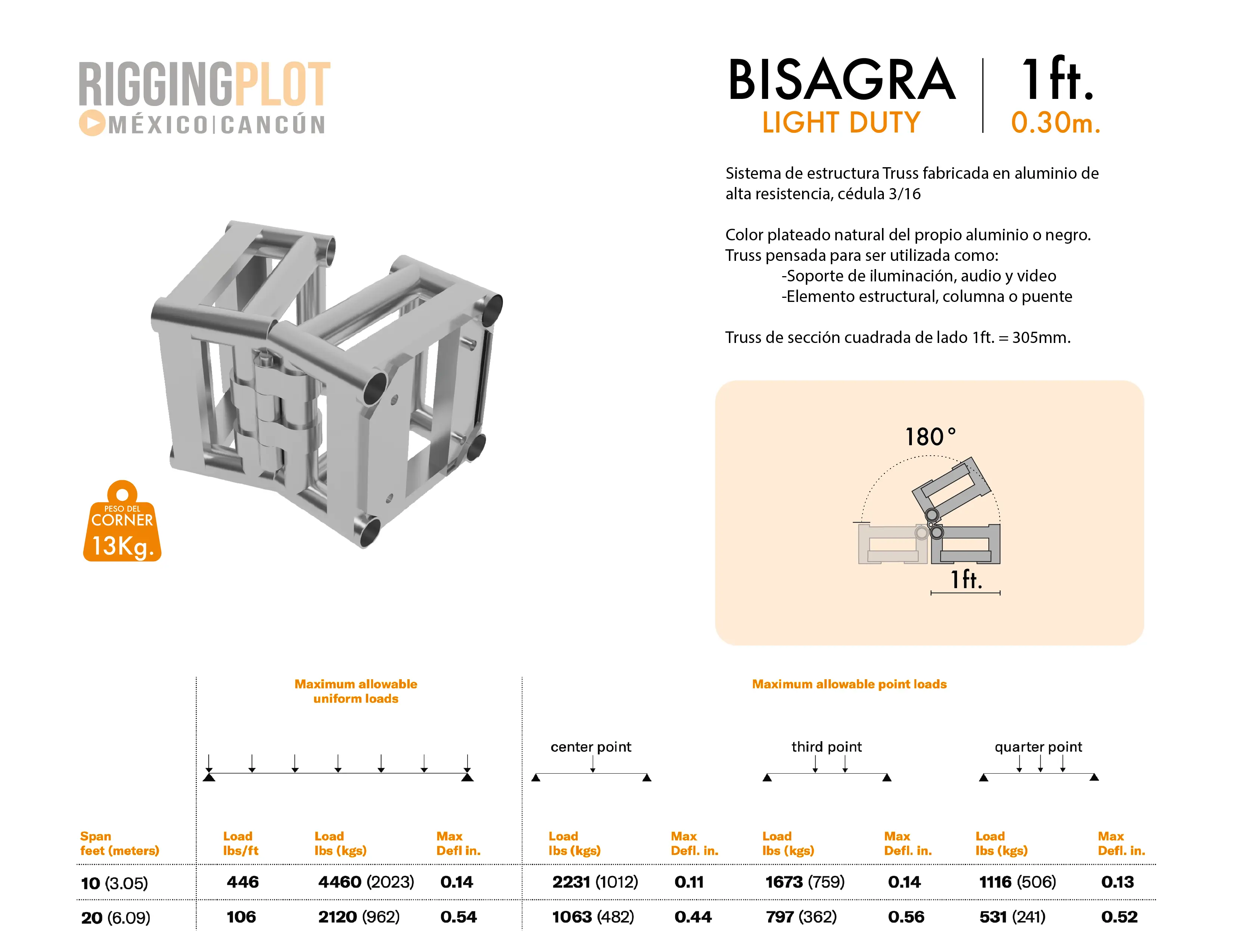 FICHA TÉCNICA BISAGRA LD TIPO LIBRO CANCÚN