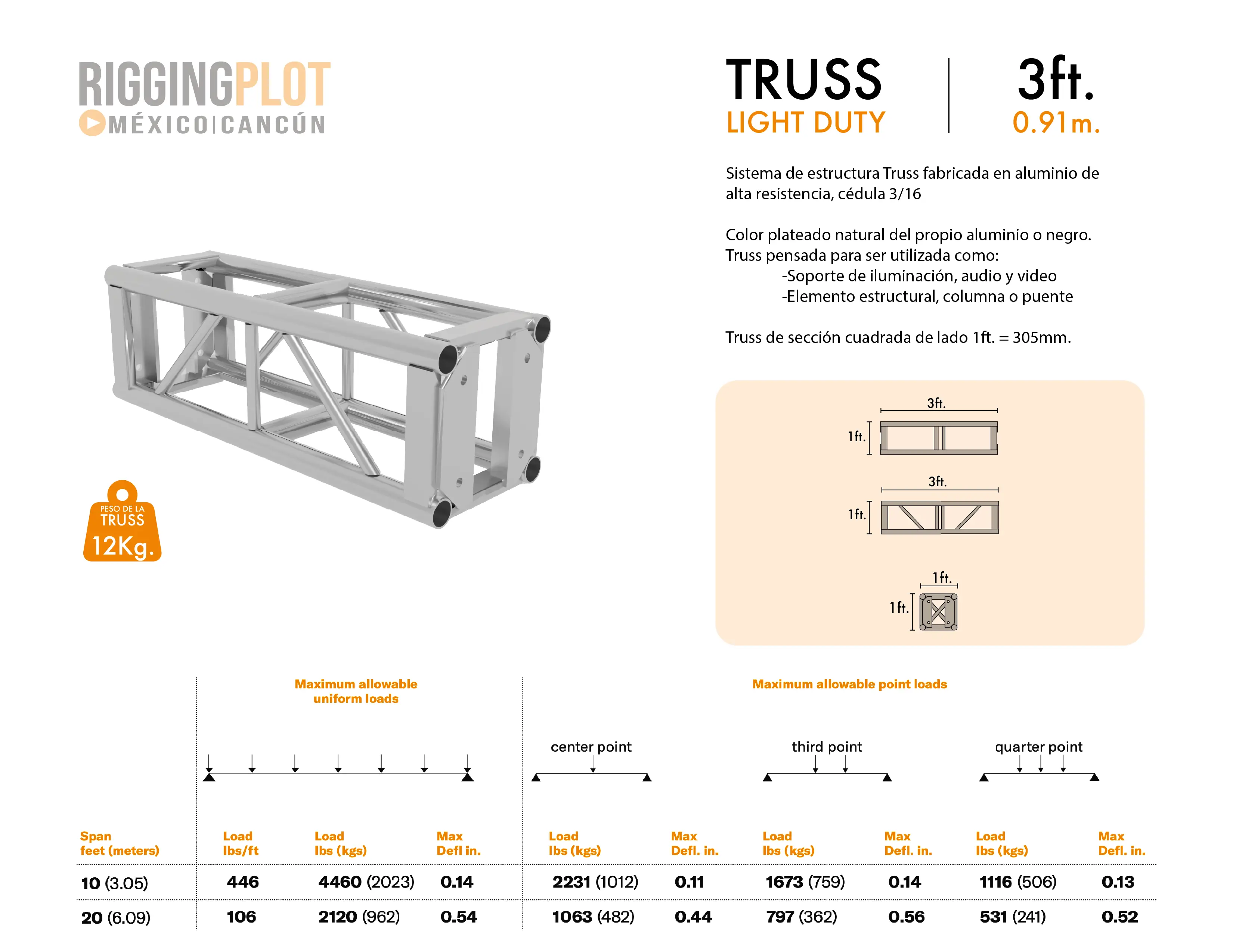 FICHA TÉCNICA TRUSS LD DE 3FT