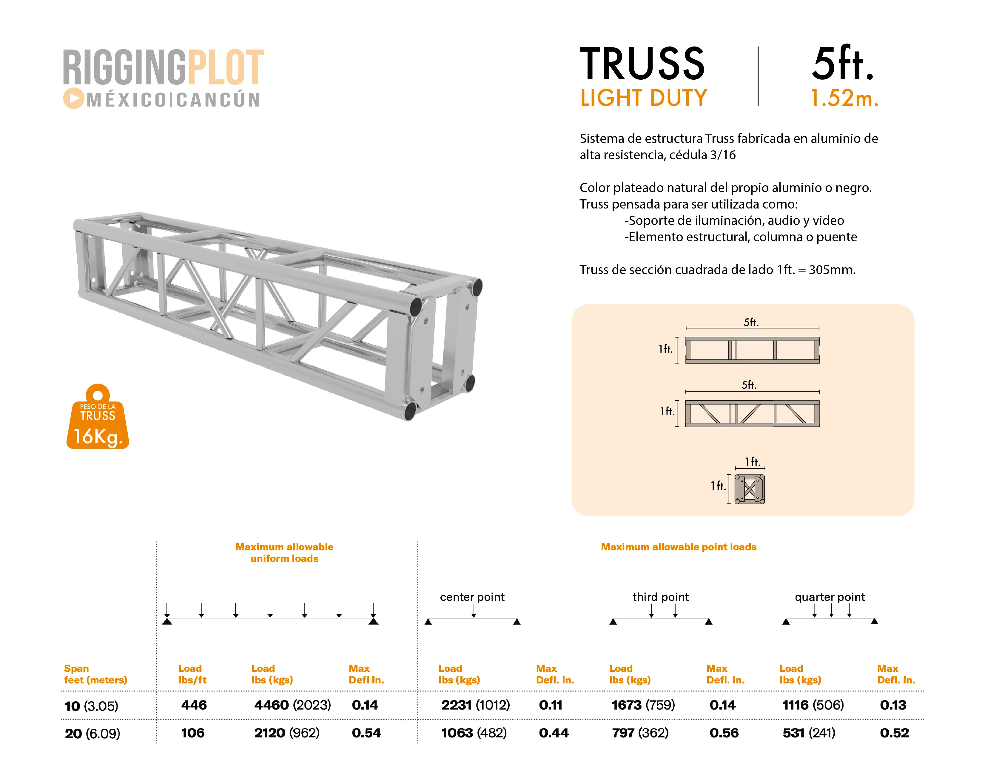 FICHA TÉCNICA TRUSS LD DE 5FT