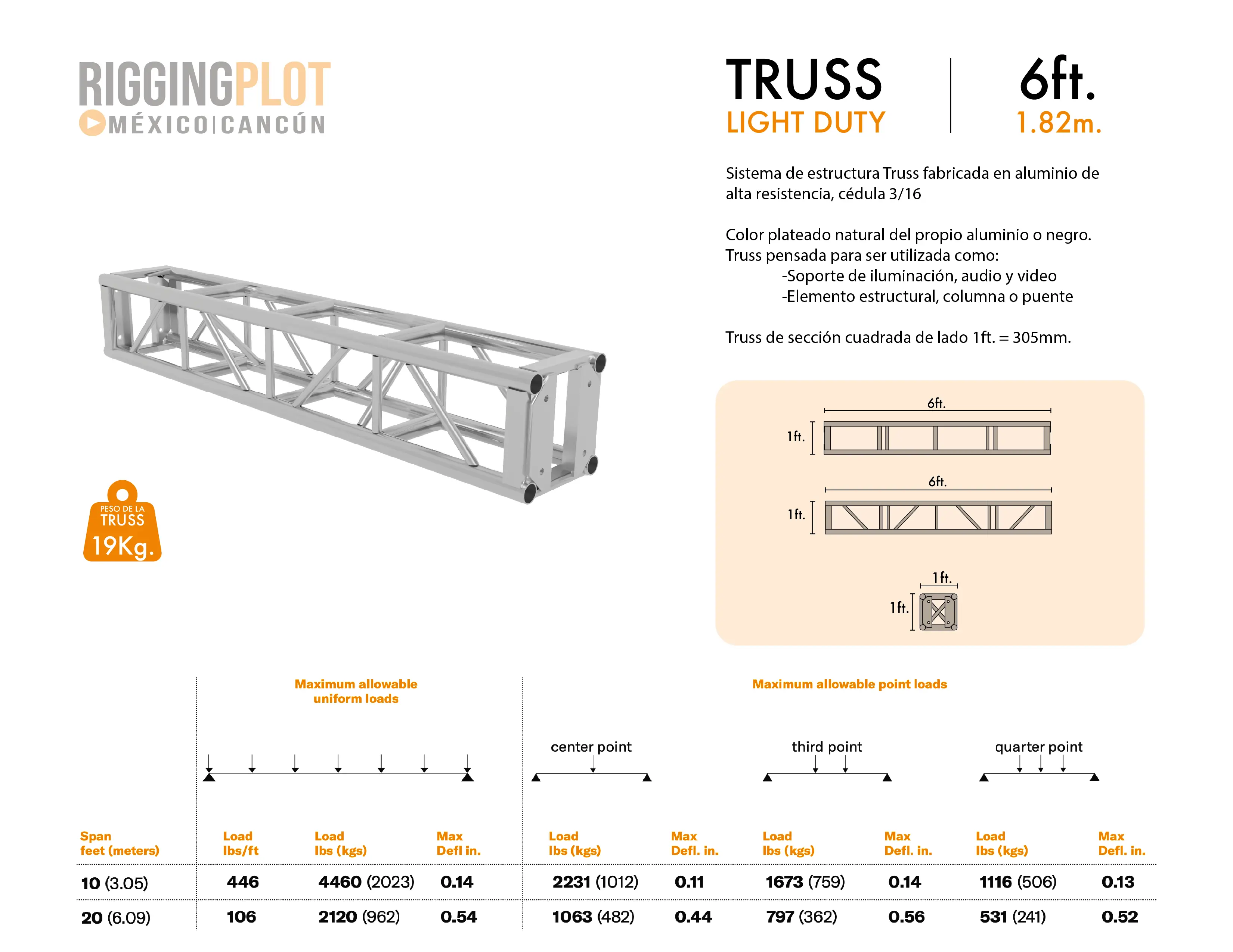 FICHA TÉCNICA TRUSS LD DE 6FT