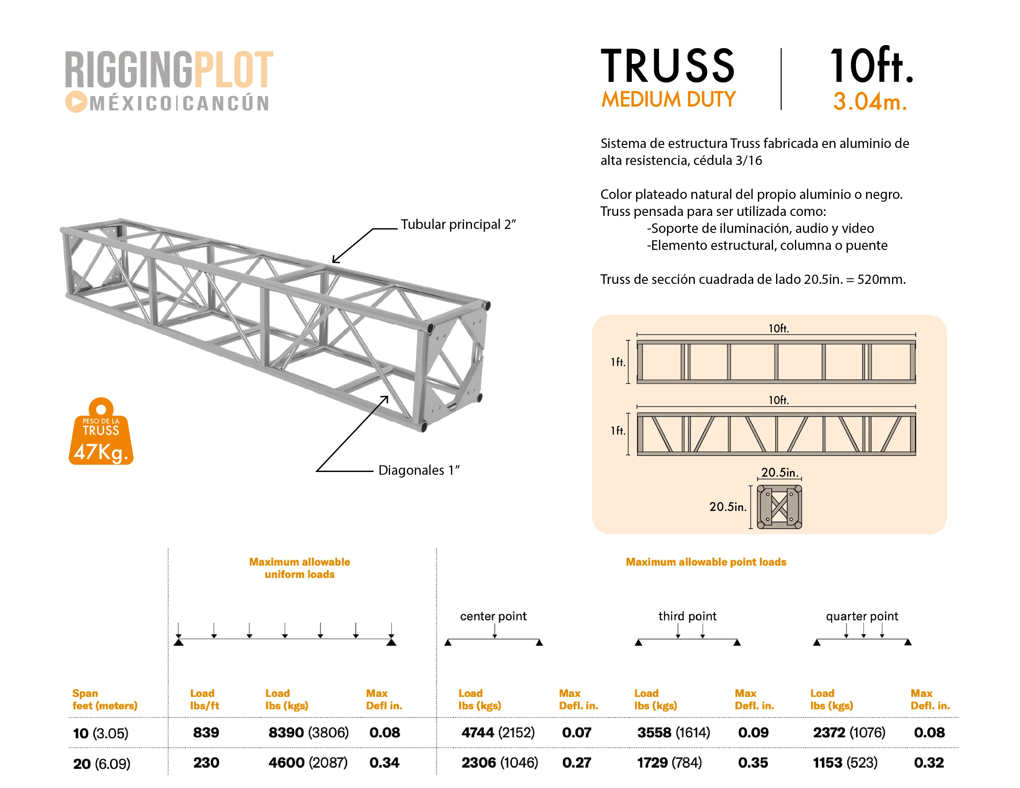 FICHA TÉCNICA TRUSS MD DE 5FT