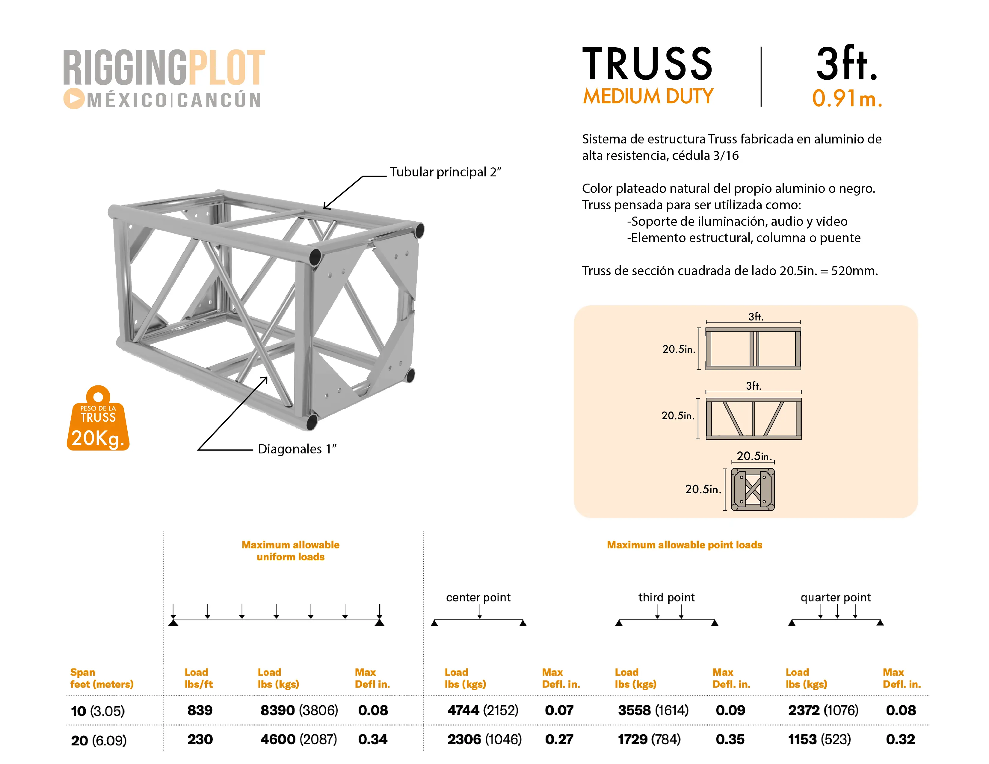 FICHA TÉCNICA TRUSS MD DE 3FT